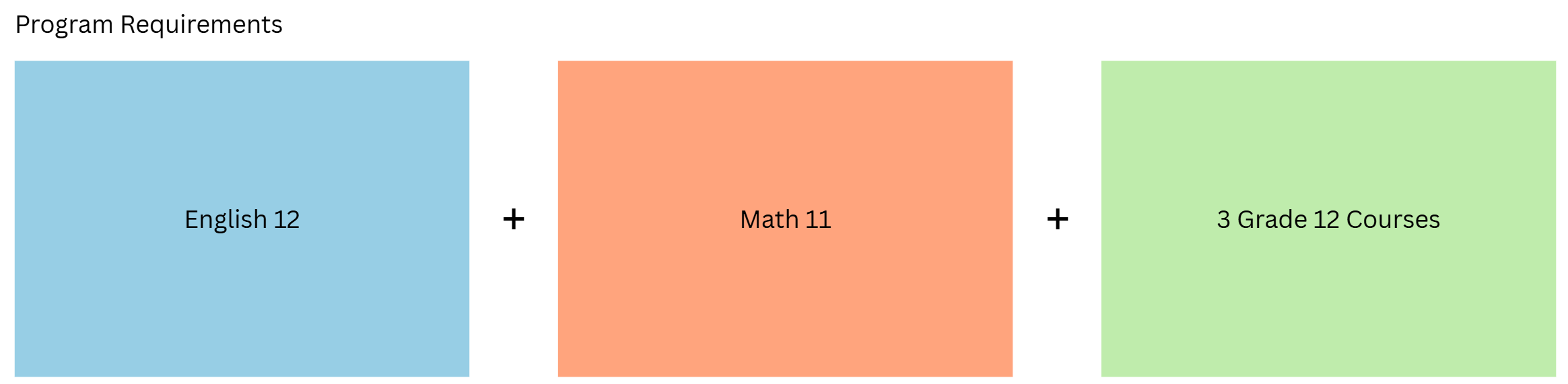 Grade 12 Program Requirements
